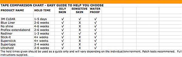 Tape Comparison Chart